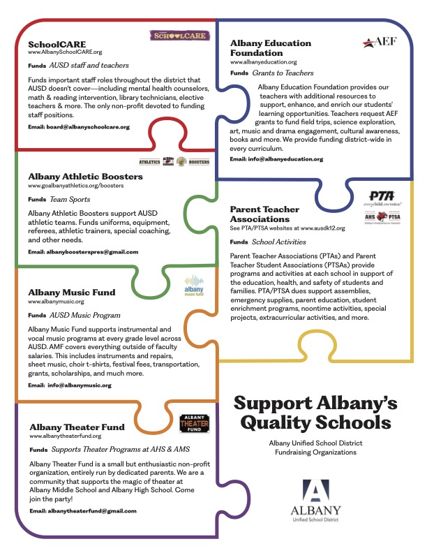 Document listing fundraising organizations with a puzzle motif.